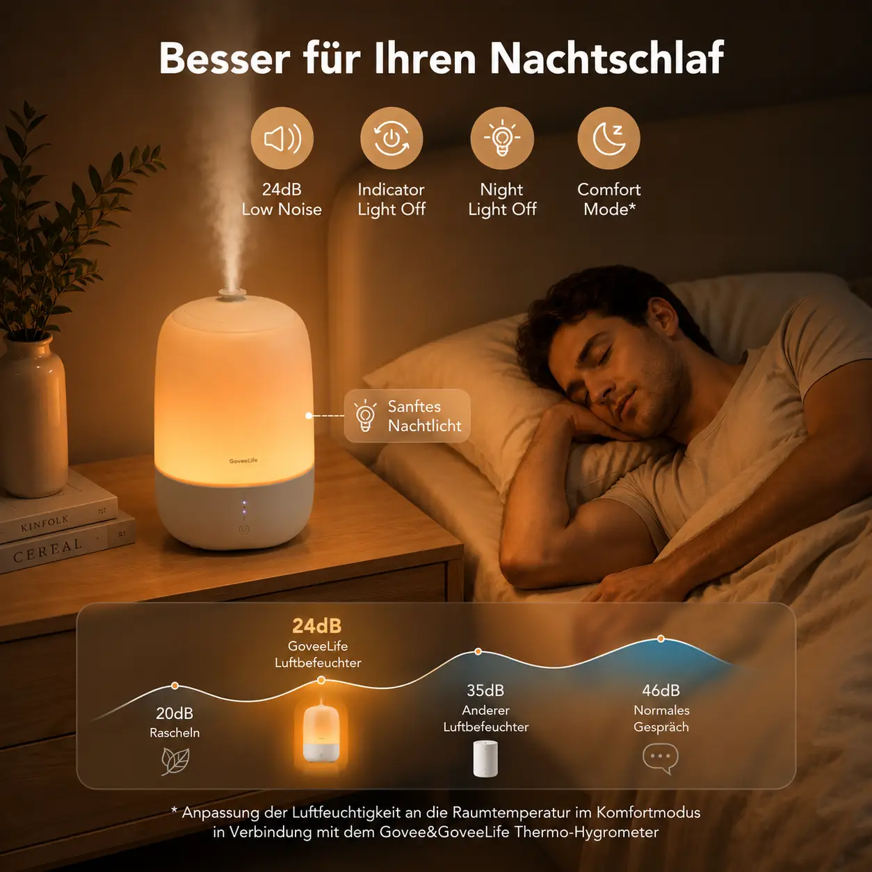Smart Luftbefeuchter & Aroma Diffuser 3L – App- & Sprachsteuerung – Bild 6